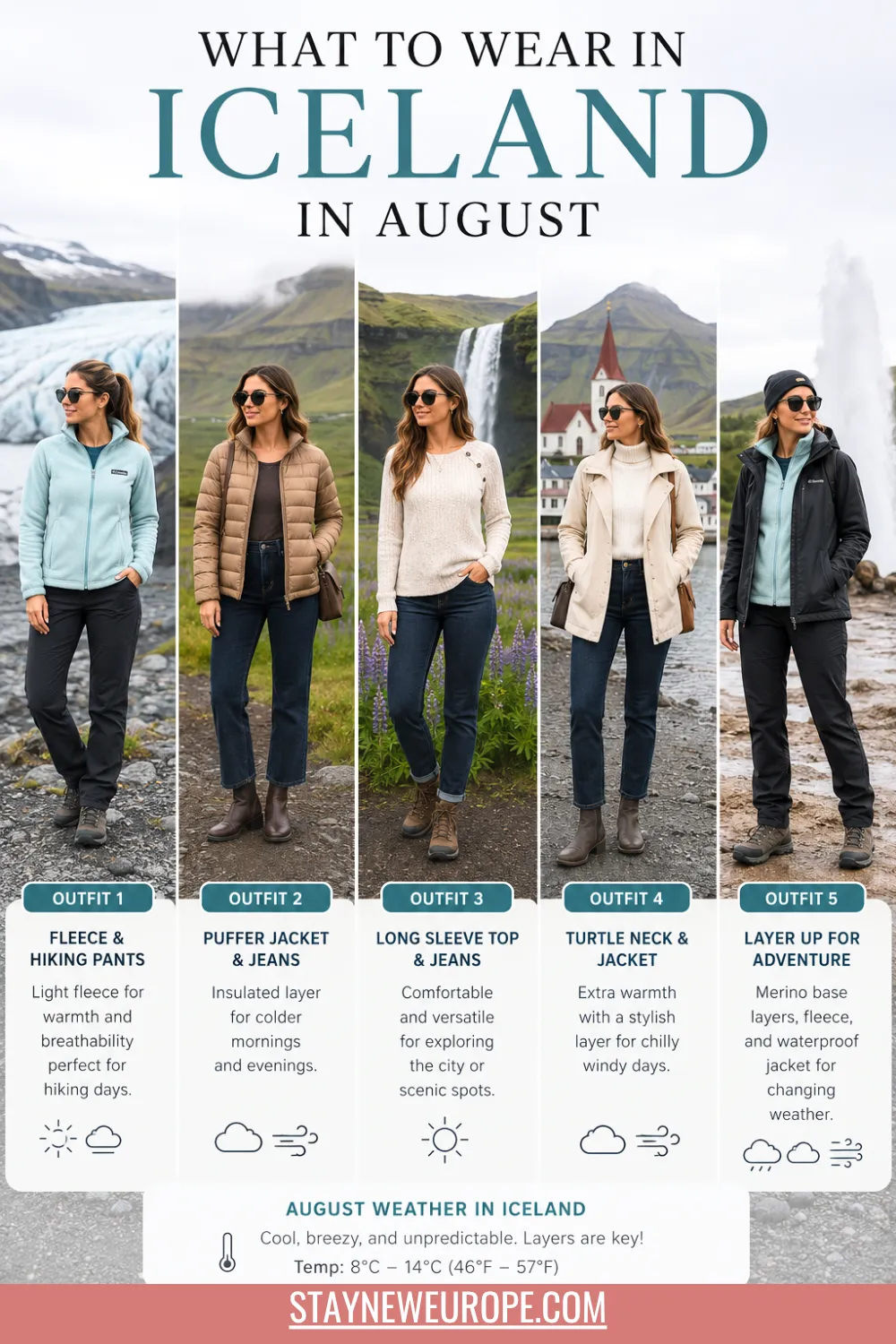 What to Wear in Iceland in August